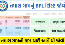 Gujarat BPL List 2023: Download NEW BPL List, Check Name in BPL Ration Card List